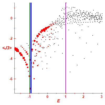Peres lattice <J3>